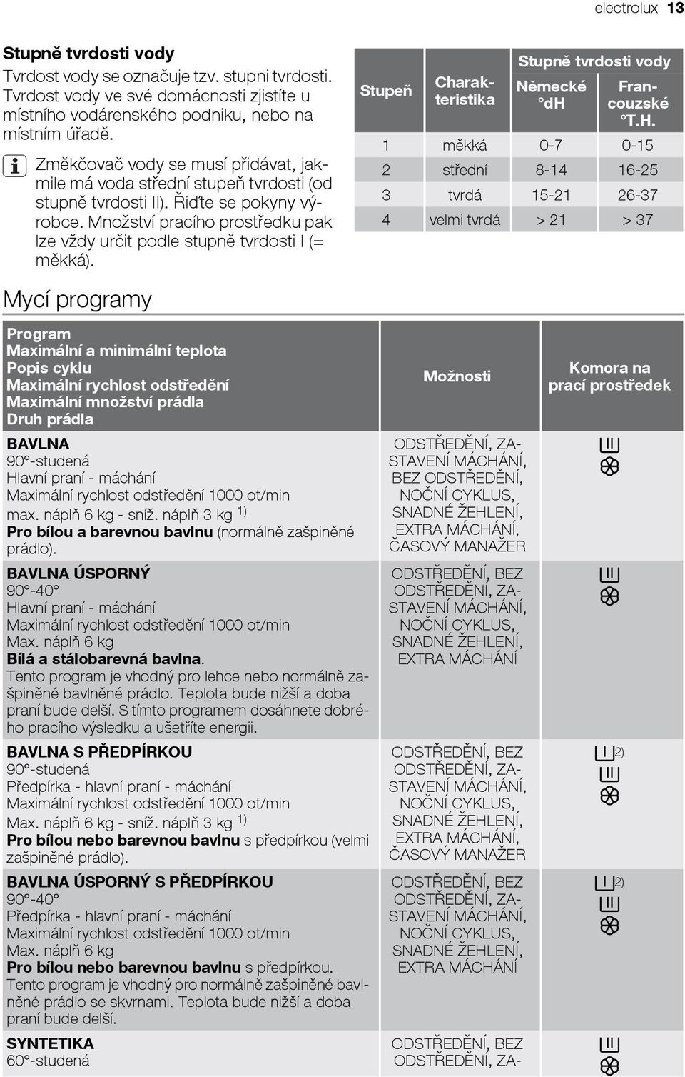 Řiďte se pokyny výrobce. Množství pracího prostředku pak lze vždy určit podle stupně tvrdosti I (= měkká).