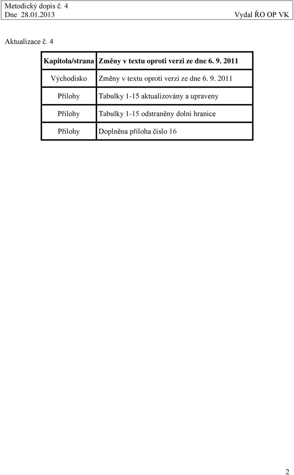 2011 Východisko Změny v textu oproti verzi ze dne 6. 9.
