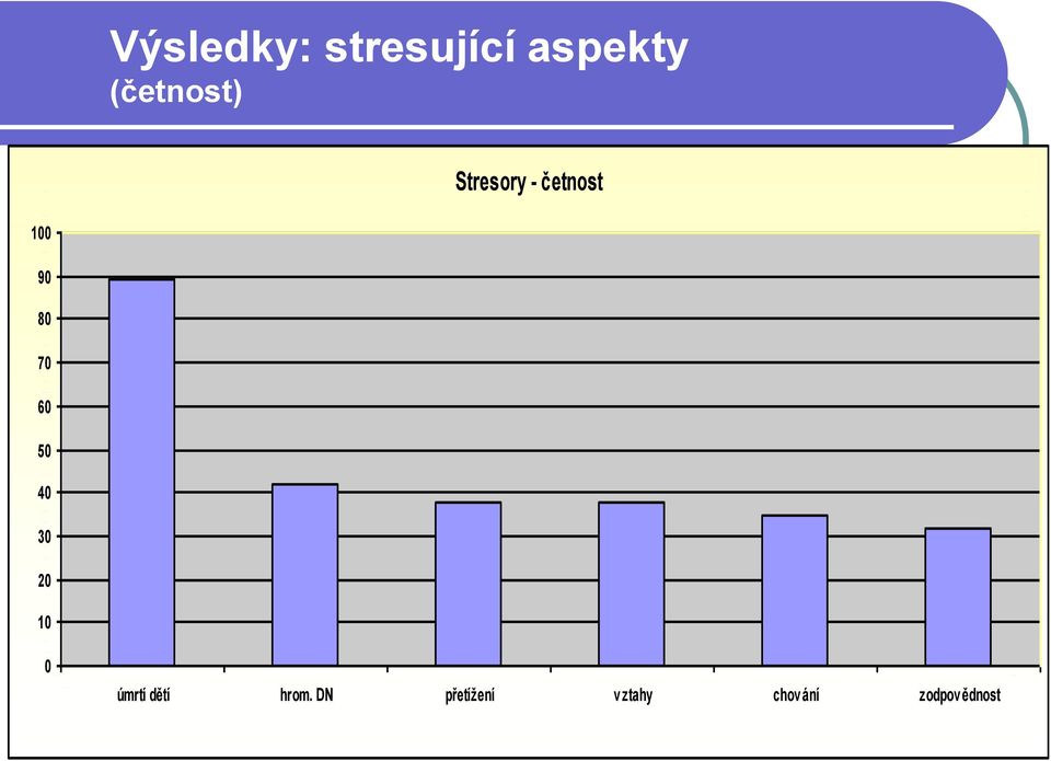 80 70 60 50 40 30 20 10 0 úmrtí dětí