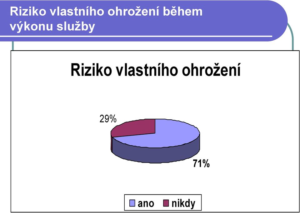 služby  ohrožení 29%