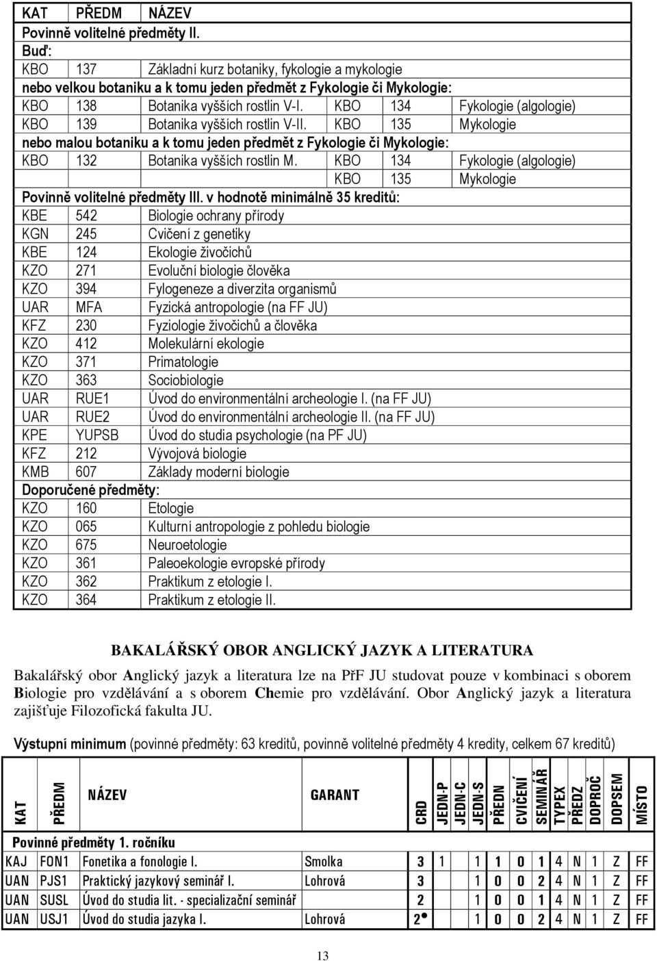 KBO 134 Fykologie (algologie) KBO 135 Mykologie Povinně volitelné předměty III.