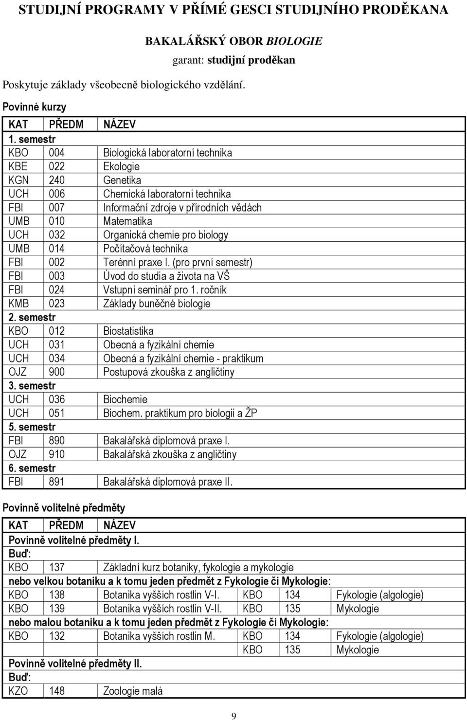 Organická chemie pro biology UMB 014 Počítačová technika FBI 002 Terénní praxe I. (pro první semestr) FBI 003 Úvod do studia a života na VŠ FBI 024 Vstupní seminář pro 1.