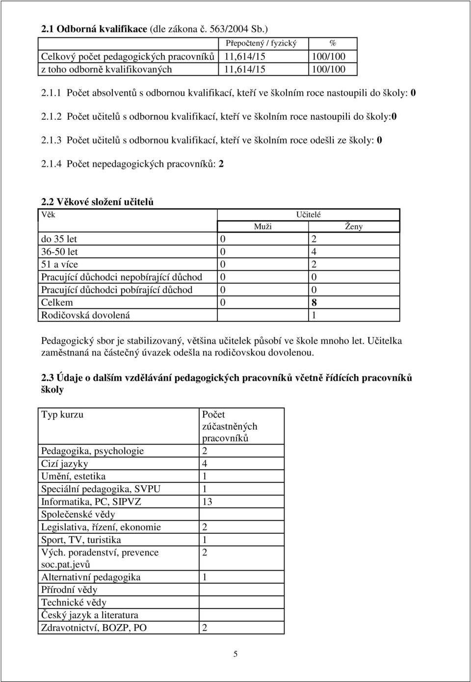 2 Věkové složení učitelů Věk Muži Učitelé do 35 let 0 2 36-50 let 0 4 51 a více 0 2 Pracující důchodci nepobírající důchod 0 0 Pracující důchodci pobírající důchod 0 0 Celkem 0 8 Rodičovská dovolená