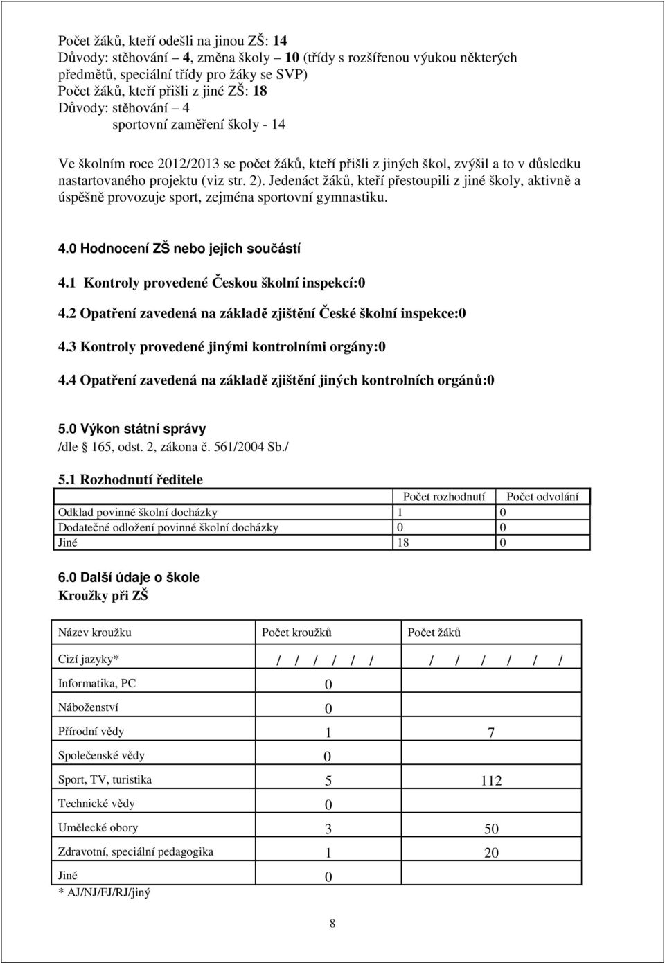 Jedenáct žáků, kteří přestoupili z jiné školy, aktivně a úspěšně provozuje sport, zejména sportovní gymnastiku. 4.0 Hodnocení ZŠ nebo jejich součástí 4.1 Kontroly provedené Českou školní inspekcí:0 4.