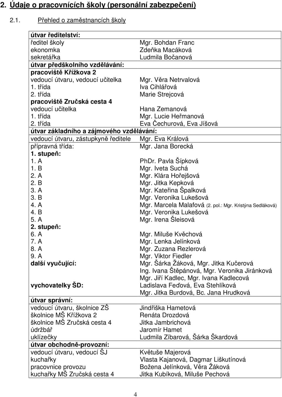 třída Marie Strejcová pracoviště Zručská cesta 4 vedoucí učitelka Hana Zemanová 1. třída Mgr. Lucie Heřmanová 2.