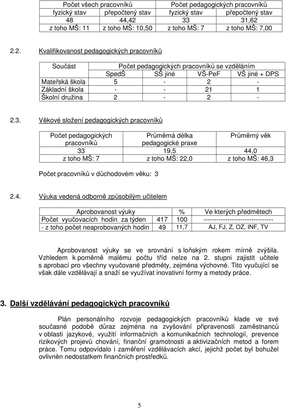 z toho MŠ: 11 z toho MŠ: 10,50 z toho MŠ: 7 z toho MŠ: 7,00 2.