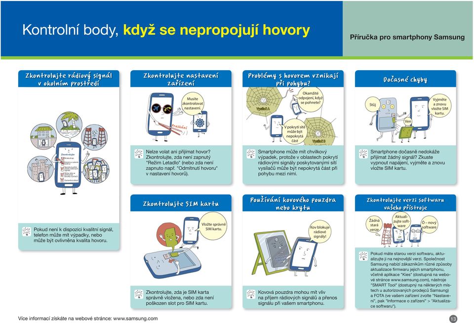 Praskání V pokrytí sítě může být nepokrytá část Vysílač B Ven Zkontrolujte Mrakodrap Interiéry a suterén budovy Nemáte kvalitní příjem rádiových signálů Místa, kde se překrývají dosahy vysílačů Nelze