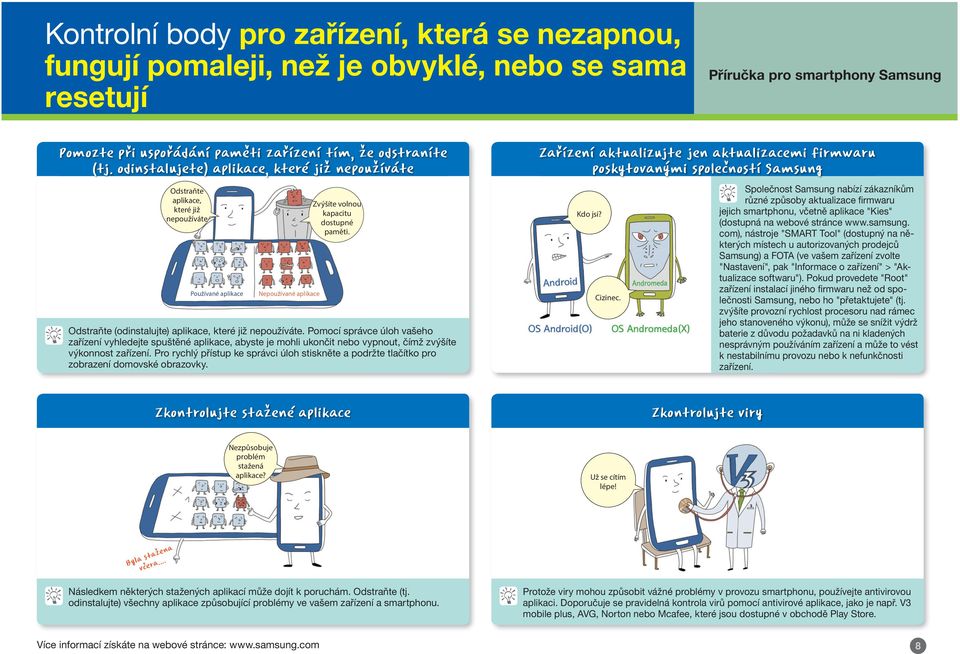 Odstraňte (odinstalujte) aplikace, které již nepoužíváte. Pomocí správce úloh vašeho zařízení vyhledejte spuštěné aplikace, abyste je mohli ukončit nebo vypnout, čímž zvýšíte výkonnost zařízení.