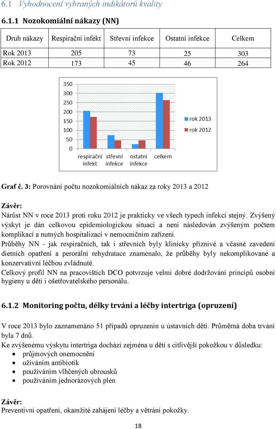 Zvýšený výskyt je dán celkovou epidemiologickou situací a není následován zvýšeným počtem komplikací a nutných hospitalizací v nemocničním zařízení.