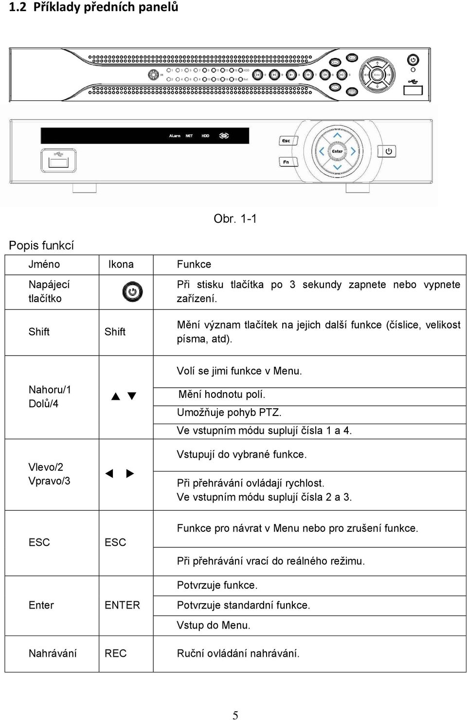 Ve vstupním módu suplují čísla 1 a 4. Vlevo/2 Vpravo/3 Vstupují do vybrané funkce. Při přehrávání ovládají rychlost. Ve vstupním módu suplují čísla 2 a 3.