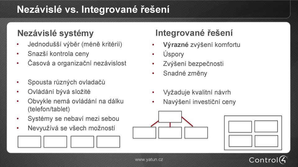 organizační nezávislost Spousta různých ovladačů Ovládání bývá složité Obvykle nemá ovládání na dálku