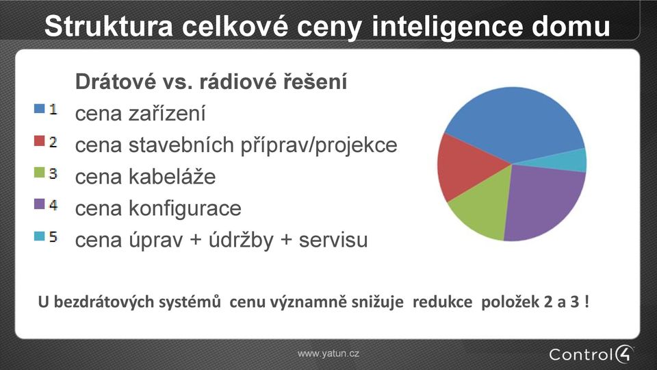 cena kabeláže cena konfigurace cena úprav + údržby + servisu U