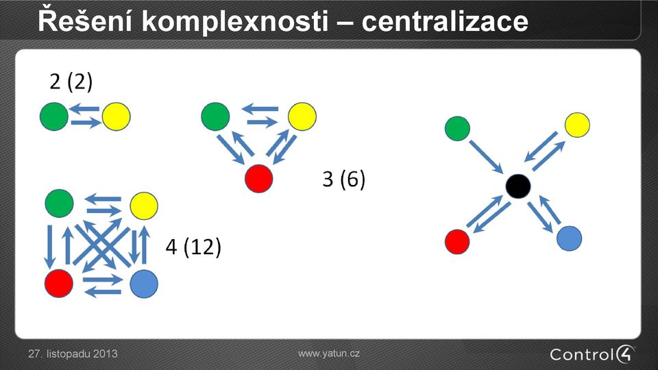 centralizace 27.