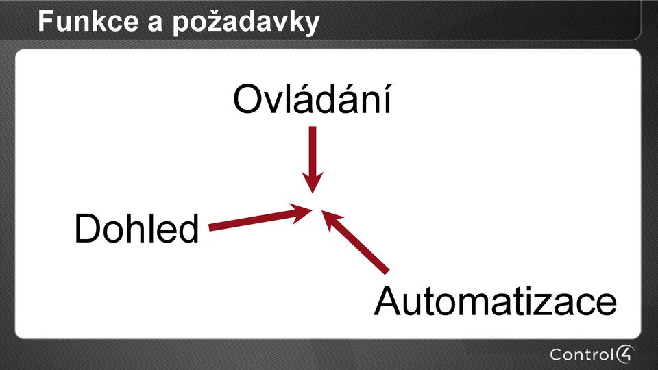 Ovládání