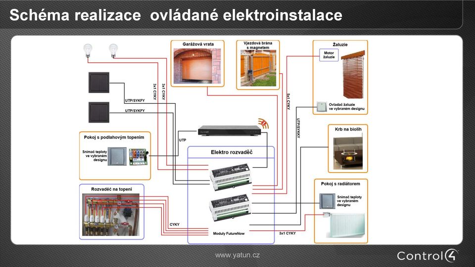 ovládané