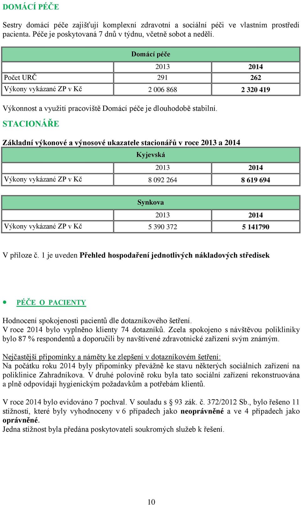 STACIONÁŘE Základní výkonové a výnosové ukazatele stacionářů v roce 2013 a 2014 Kyjevská 2013 2014 Výkony vykázané ZP v Kč 8 092 264 8 619 694 Synkova 2013 2014 Výkony vykázané ZP v Kč 5 390 372 5