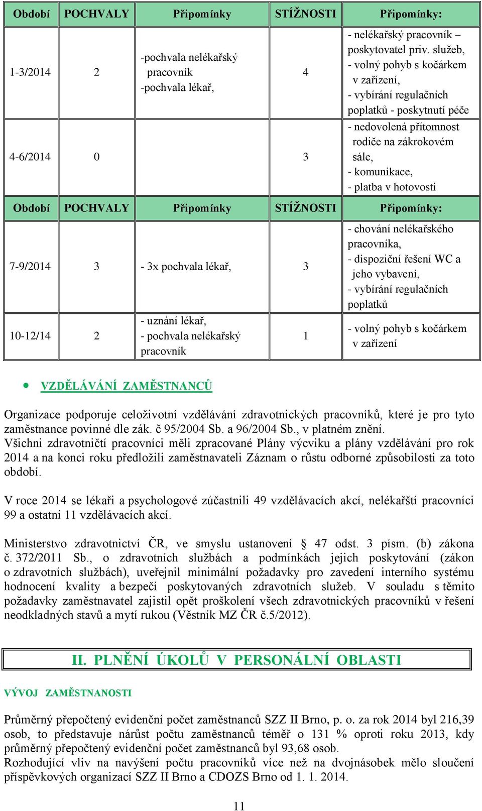 Připomínky STÍŽNOSTI Připomínky: 7-9/2014 3-3x pochvala lékař, 3 10-12/14 2 - uznání lékař, - pochvala nelékařský pracovník 1 - chování nelékařského pracovníka, - dispoziční řešení WC a jeho