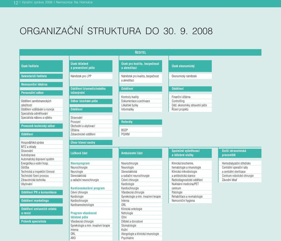 námìstek a akreditaci Nemocnièní lékárna Oddìlení biomedicínského Oddìlení Oddìlení Personální odbor inženýrství Kontroly kvality Finanèní úètárna Oddìlení zamìstnaneckých Odbor lázeòské péèe