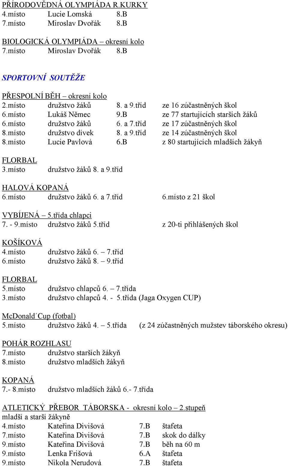 a 9.tříd ze 14 zúčastněných škol 8.místo Lucie Pavlová 6.B z 80 startujících mladších ţákyň FLORBAL 3.místo druţstvo ţáků 8. a 9.tříd HALOVÁ KOPANÁ 6.místo druţstvo ţáků 6. a 7.tříd 6.