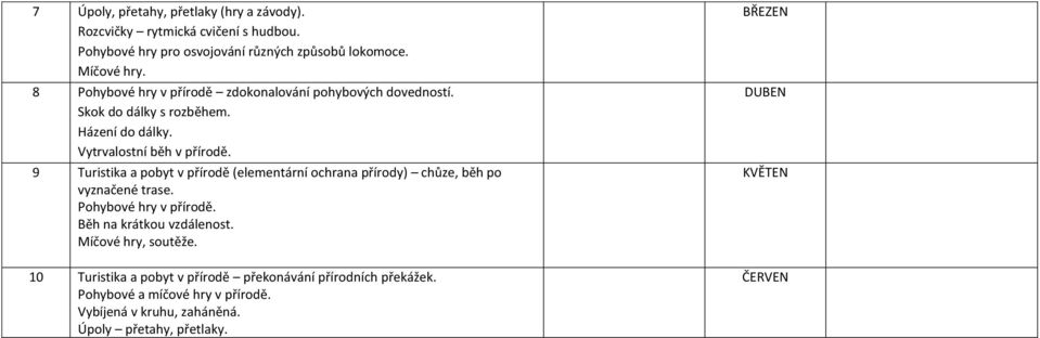 9 Turistika a pobyt v přírodě (elementární ochrana přírody) chůze, běh po vyznačené trase. Pohybové hry v přírodě. Běh na krátkou vzdálenost.