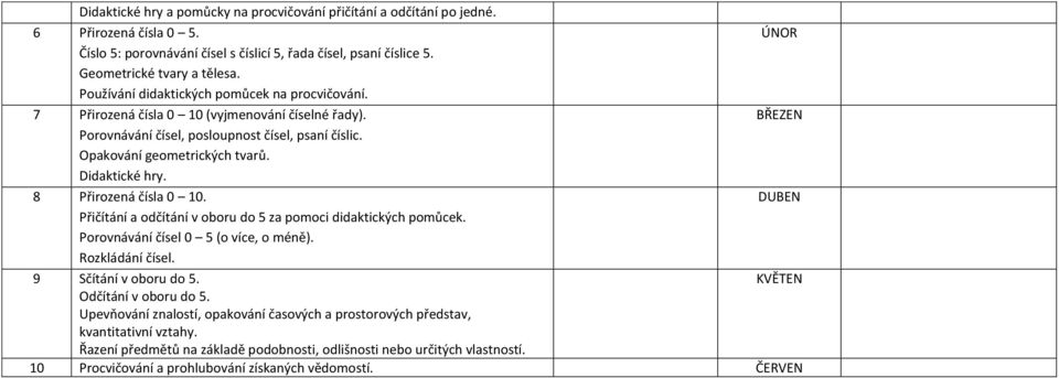 8 Přirozená čísla 0 10. Přičítání a odčítání v oboru do 5 za pomoci didaktických pomůcek. Porovnávání čísel 0 5 (o více, o méně). Rozkládání čísel. ÚNOR BŘEZEN DUBEN 9 Sčítání v oboru do 5.