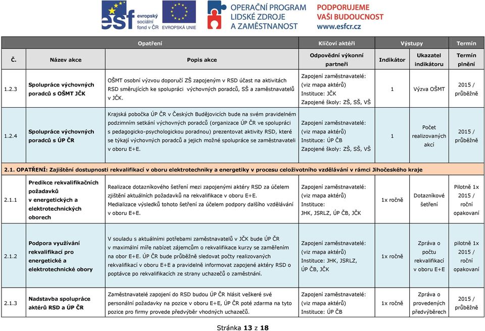 Instituce: JČK Výzva OŠMT 20