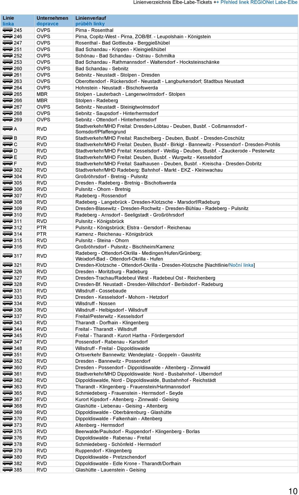 Rathmannsdorf - Waltersdorf - Hocksteinschänke 60 OVPS Bad Schandau - Sebnitz 61 OVPS Sebnitz - Neustadt - Stolpen - Dresden 63 OVPS Oberottendorf - Rückersdorf - Neustadt - Langburkersdorf; Stadtbus