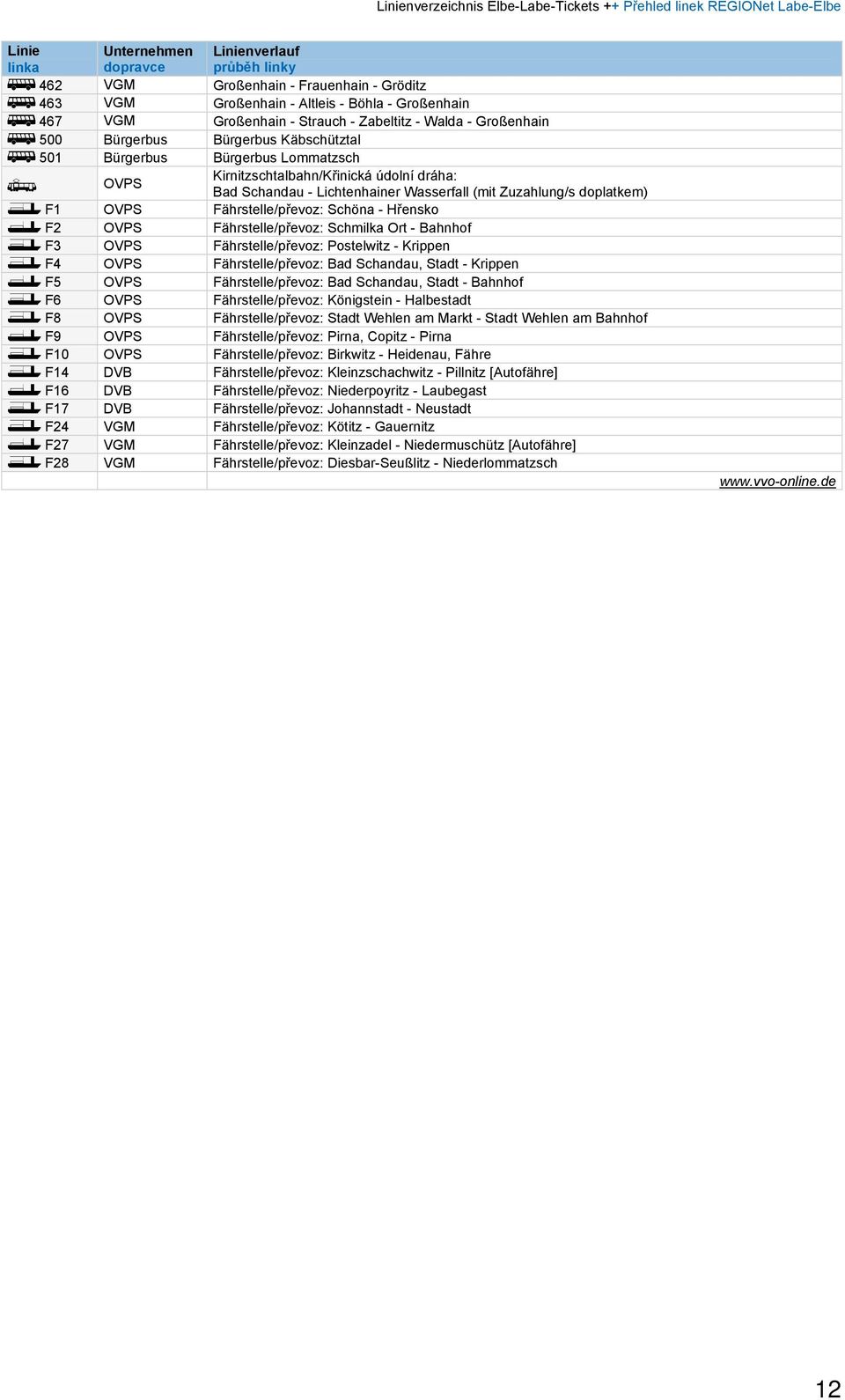 Zuzahlung/s doplatkem) F1 OVPS Fährstelle/převoz: Schöna - Hřensko F OVPS Fährstelle/převoz: Schmilka Ort - Bahnhof F3 OVPS Fährstelle/převoz: Postelwitz - Krippen F4 OVPS Fährstelle/převoz: Bad