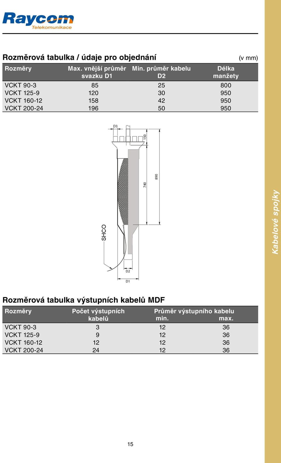 196 50 950 (v mm) D3 SHCO Kabelové spojky 740 890 150 D2 D1 Rozměrová tabulka výstupních kabelů MDF Rozměry