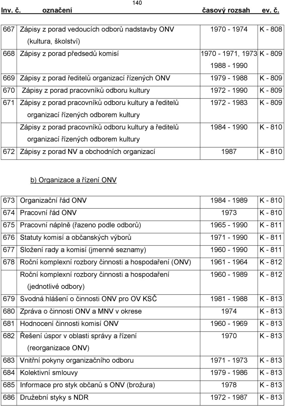 porad pracovníků odboru kultury a ředitelů organizací řízených odborem kultury 1972-1983 K - 809 1984-1990 K - 810 672 Zápisy z porad NV a obchodních organizací 1987 K - 810 b) Organizace a řízení