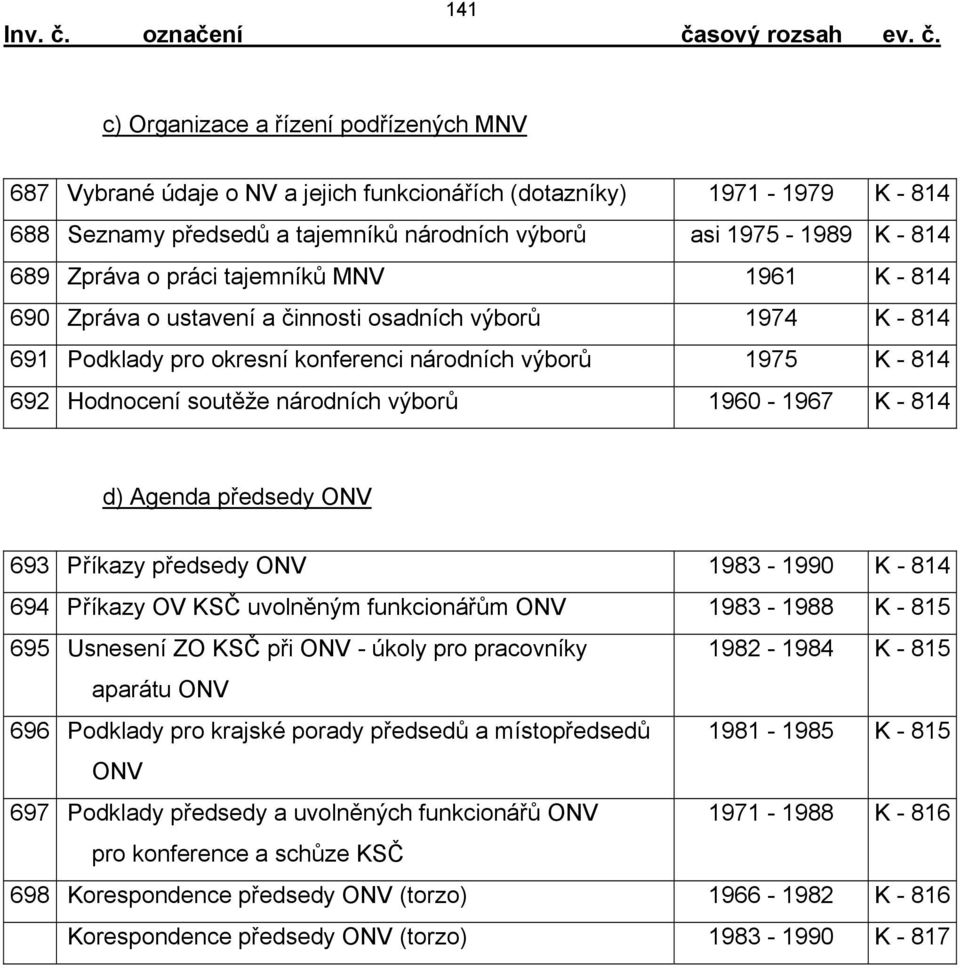 národních výborů 1960-1967 K - 814 d) Agenda předsedy ONV 693 Příkazy předsedy ONV 1983-1990 K - 814 694 Příkazy OV KSČ uvolněným funkcionářům ONV 1983-1988 K - 815 695 Usnesení ZO KSČ při ONV -