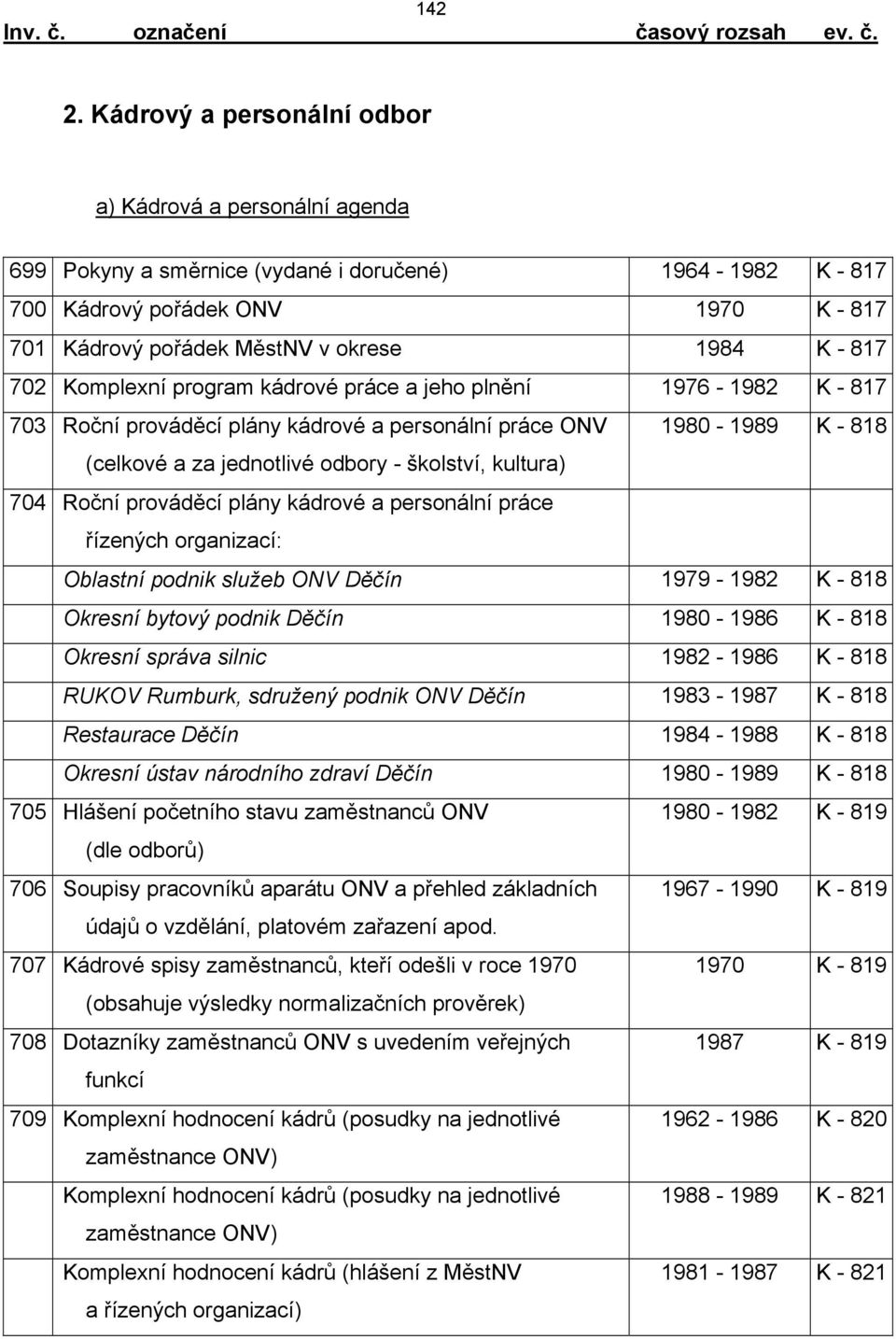 817 702 Komplexní program kádrové práce a jeho plnění 1976-1982 K - 817 703 Roční prováděcí plány kádrové a personální práce ONV 1980-1989 K - 818 (celkové a za jednotlivé odbory - školství, kultura)