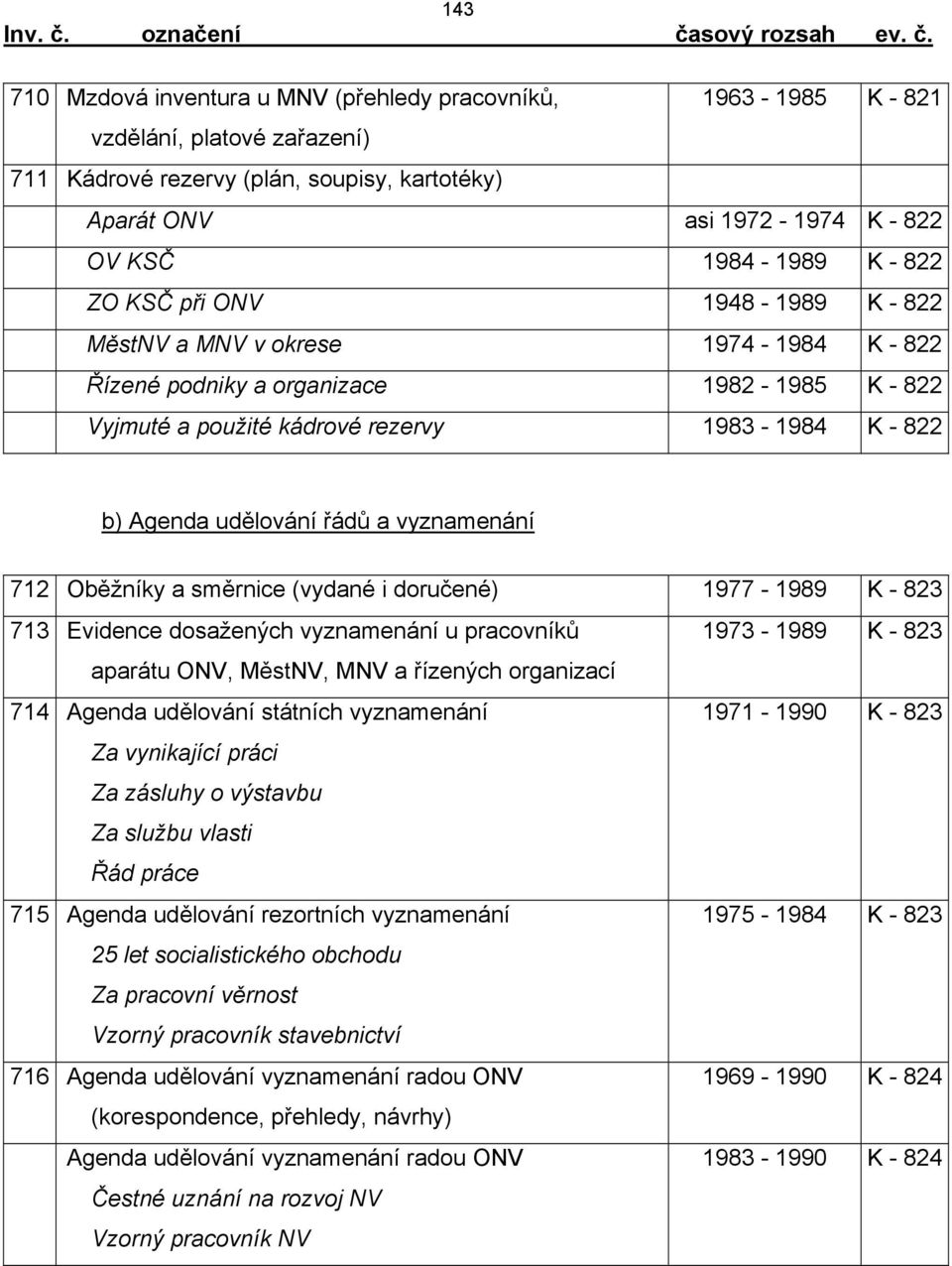 a vyznamenání 712 Oběžníky a směrnice (vydané i doručené) 1977-1989 K - 823 713 Evidence dosažených vyznamenání u pracovníků 1973-1989 K - 823 aparátu ONV, MěstNV, MNV a řízených organizací 714