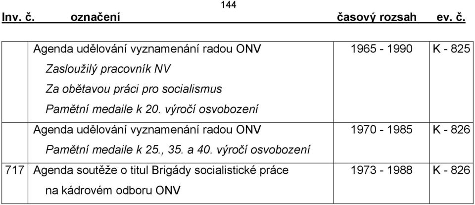 výročí osvobození Agenda udělování vyznamenání radou ONV Pamětní medaile k 25., 35. a 40.