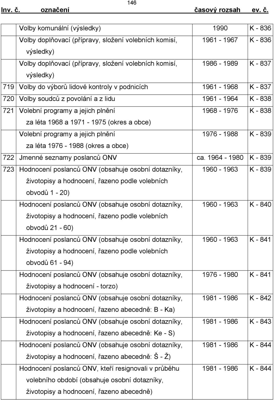 obce) Volební programy a jejich plnění za léta 1976-1988 (okres a obce) 1968-1976 K - 838 1976-1988 K - 839 722 Jmenné seznamy poslanců ONV ca.