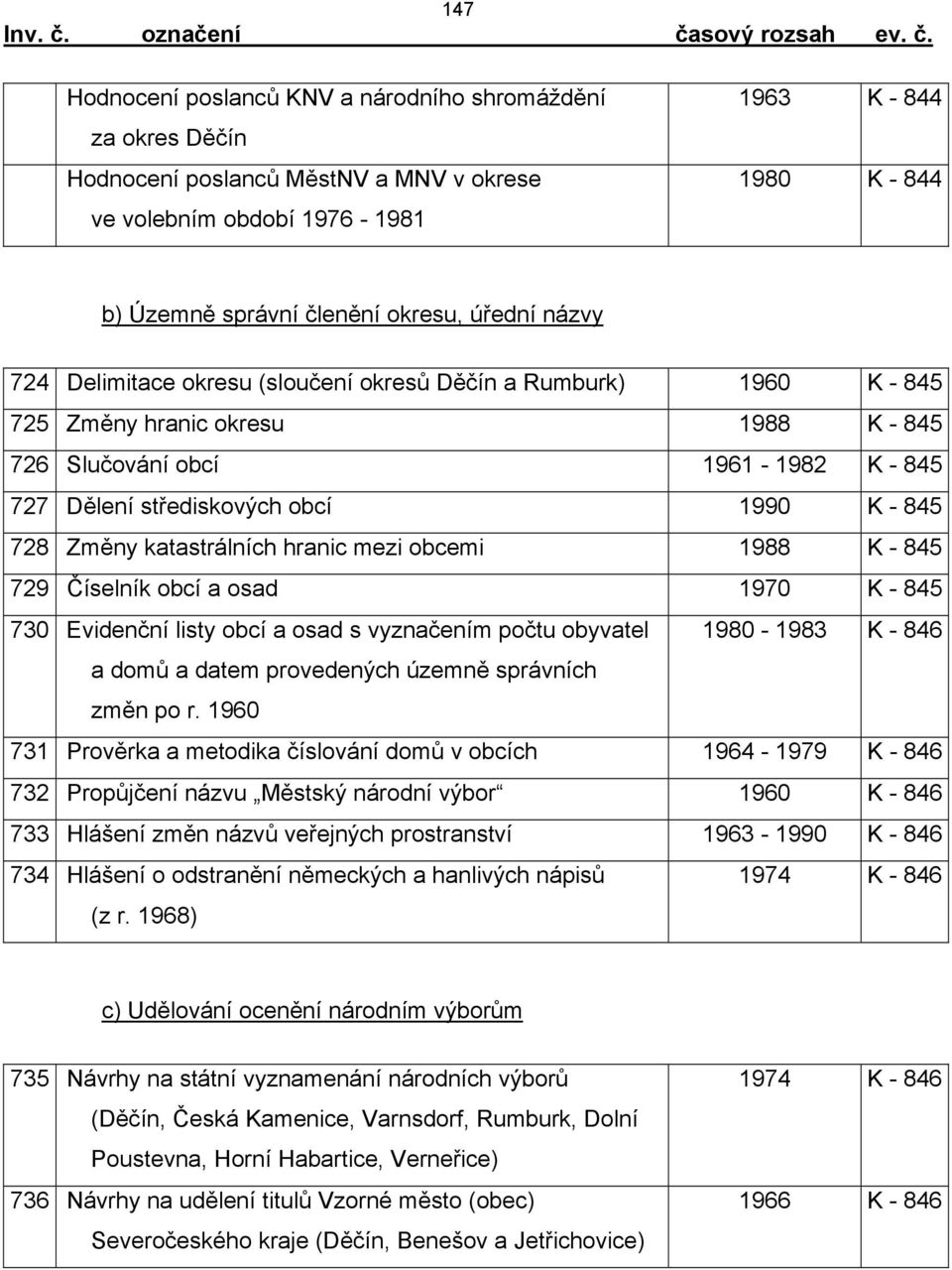 728 Změny katastrálních hranic mezi obcemi 1988 K - 845 729 Číselník obcí a osad 1970 K - 845 730 Evidenční listy obcí a osad s vyznačením počtu obyvatel 1980-1983 K - 846 a domů a datem provedených