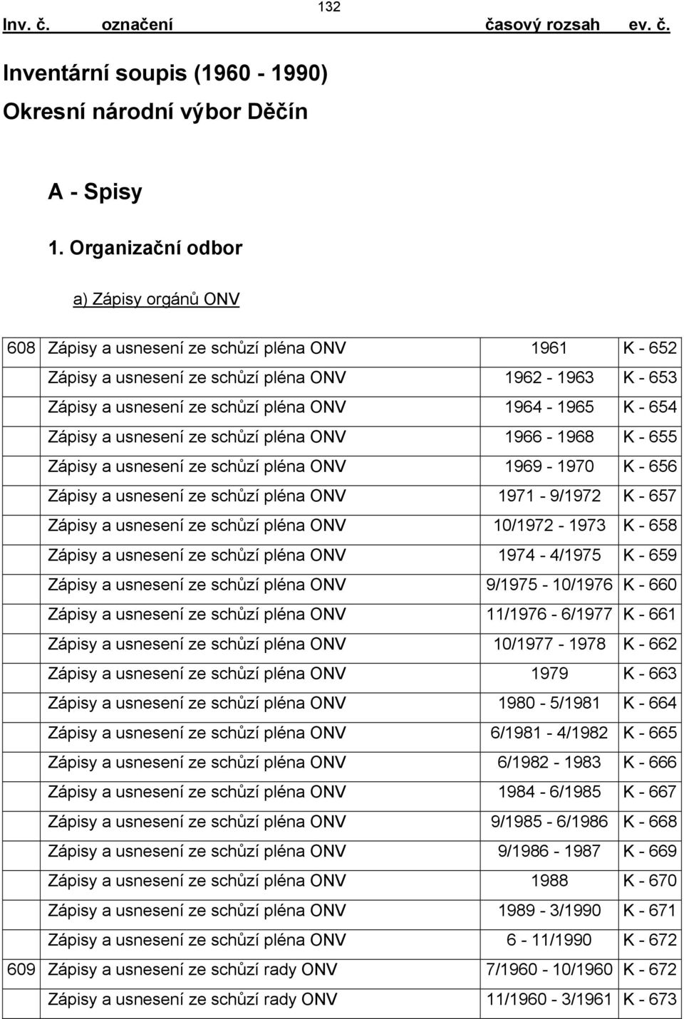 - 654 Zápisy a usnesení ze schůzí pléna ONV 1966-1968 K - 655 Zápisy a usnesení ze schůzí pléna ONV 1969-1970 K - 656 Zápisy a usnesení ze schůzí pléna ONV 1971-9/1972 K - 657 Zápisy a usnesení ze