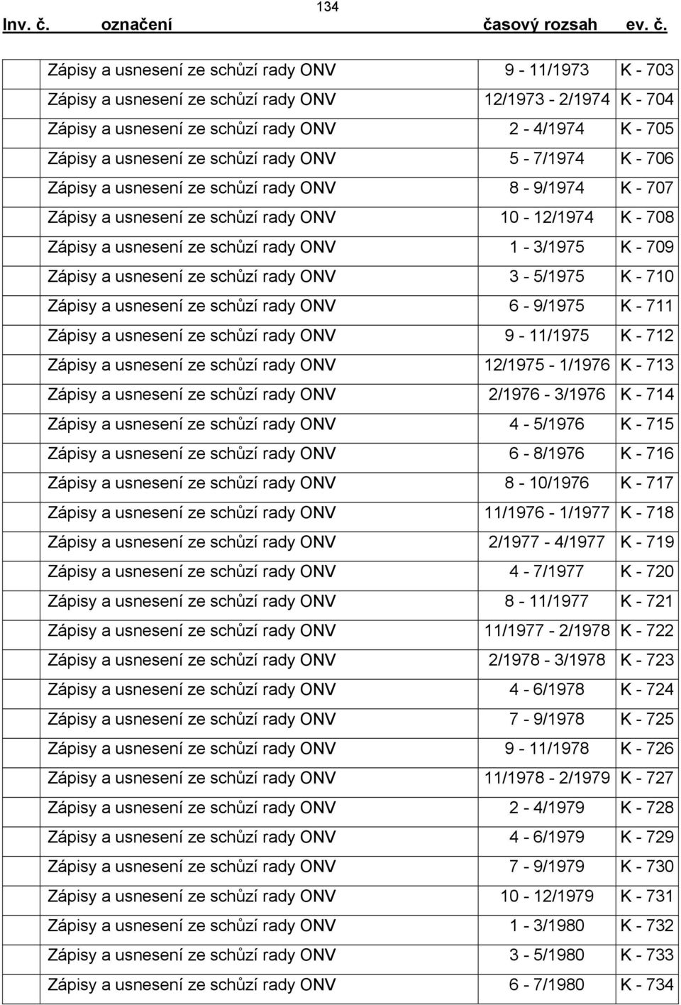 Zápisy a usnesení ze schůzí rady ONV 3-5/1975 K - 710 Zápisy a usnesení ze schůzí rady ONV 6-9/1975 K - 711 Zápisy a usnesení ze schůzí rady ONV 9-11/1975 K - 712 Zápisy a usnesení ze schůzí rady ONV