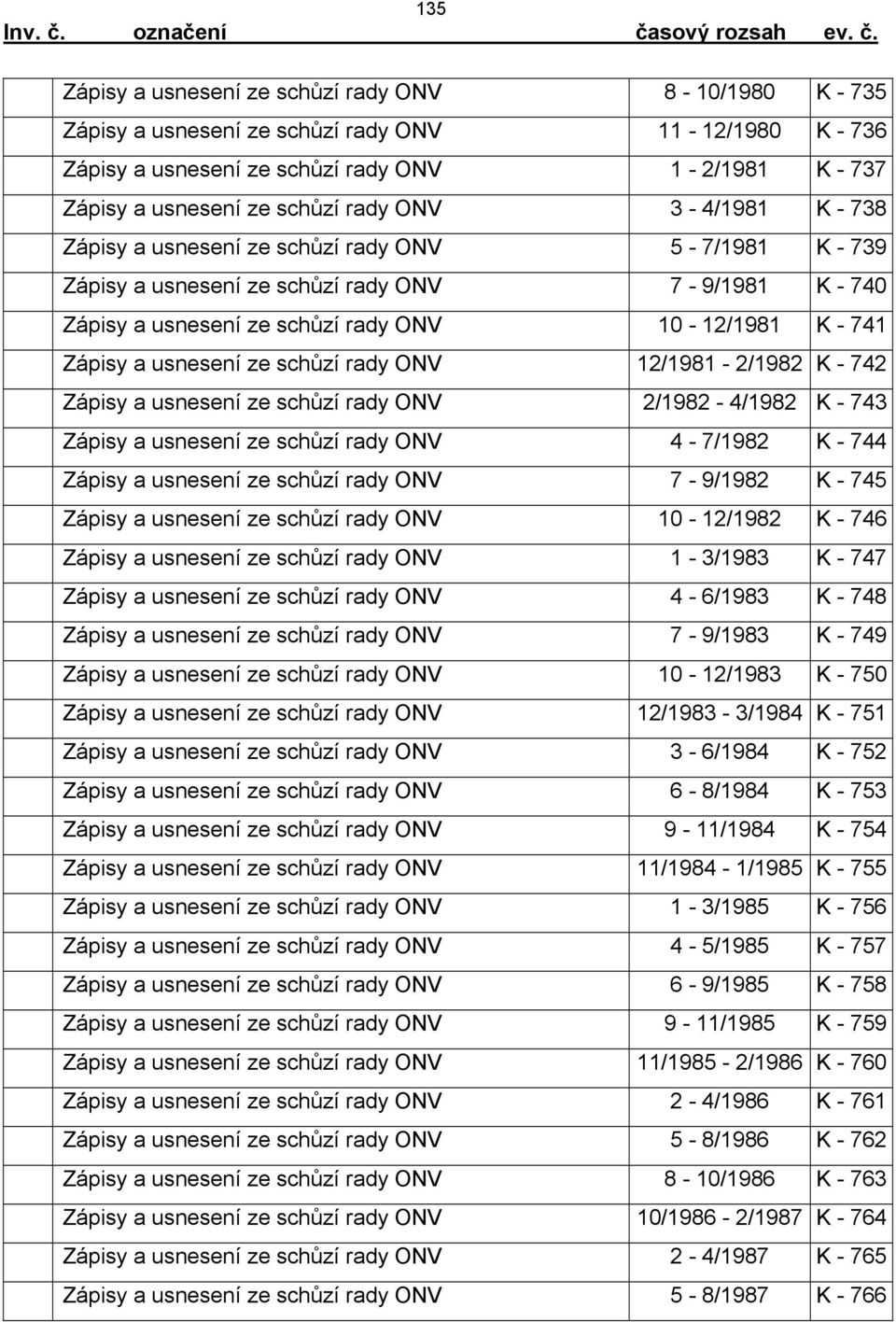 usnesení ze schůzí rady ONV 12/1981-2/1982 K - 742 Zápisy a usnesení ze schůzí rady ONV 2/1982-4/1982 K - 743 Zápisy a usnesení ze schůzí rady ONV 4-7/1982 K - 744 Zápisy a usnesení ze schůzí rady