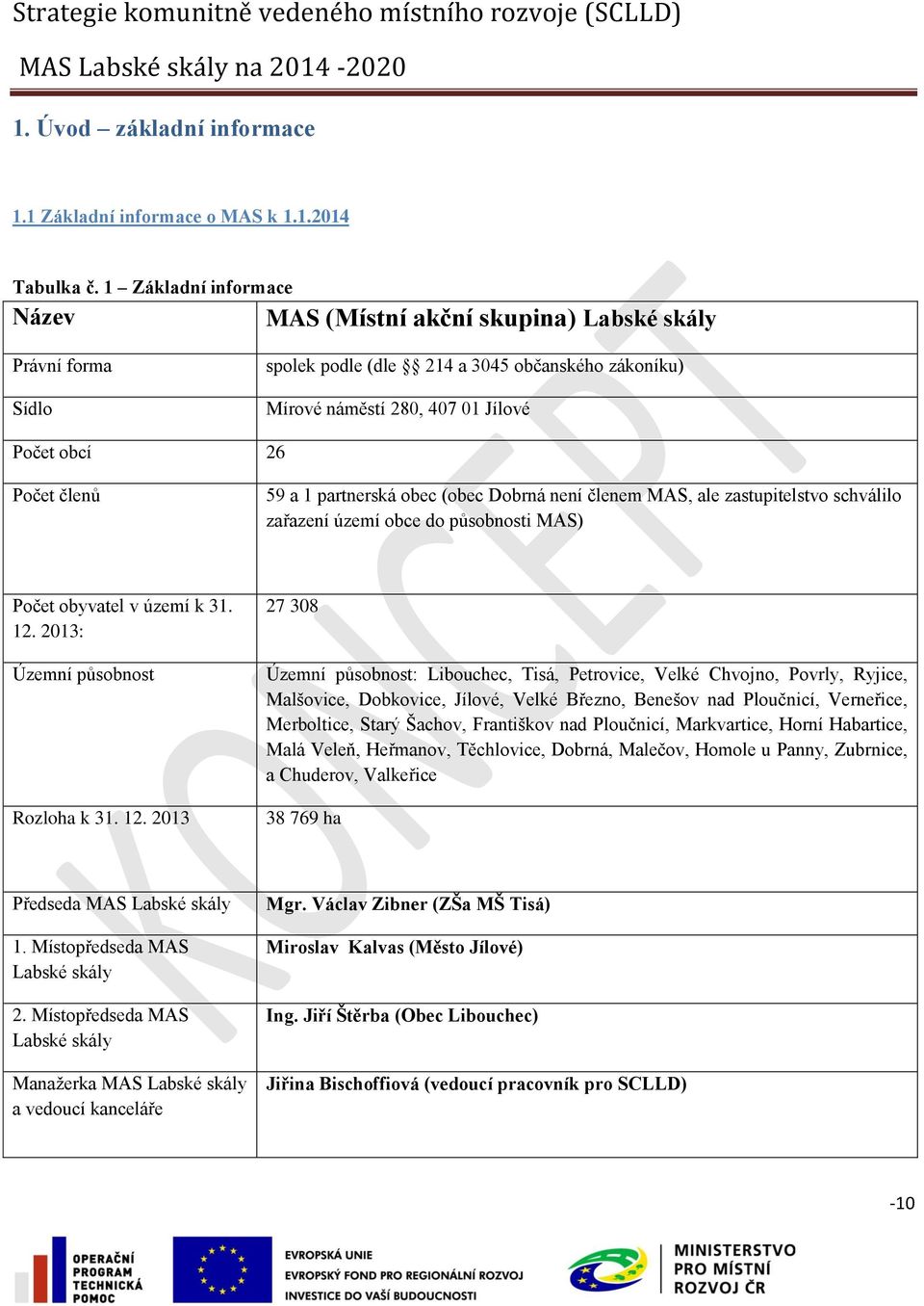 a 1 partnerská obec (obec Dobrná není členem MAS, ale zastupitelstvo schválilo zařazení území obce do působnosti MAS) Počet obyvatel v území k 31. 12.