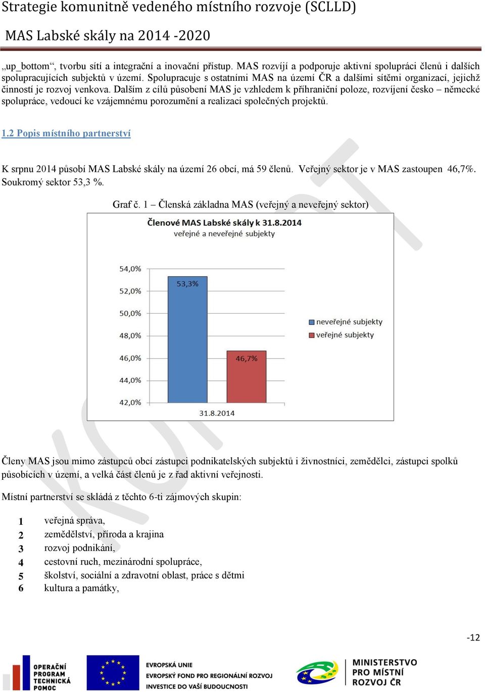 Dalším z cílů působení MAS je vzhledem k příhraniční poloze, rozvíjení česko německé spolupráce, vedoucí ke vzájemnému porozumění a realizaci společných projektů. 1.