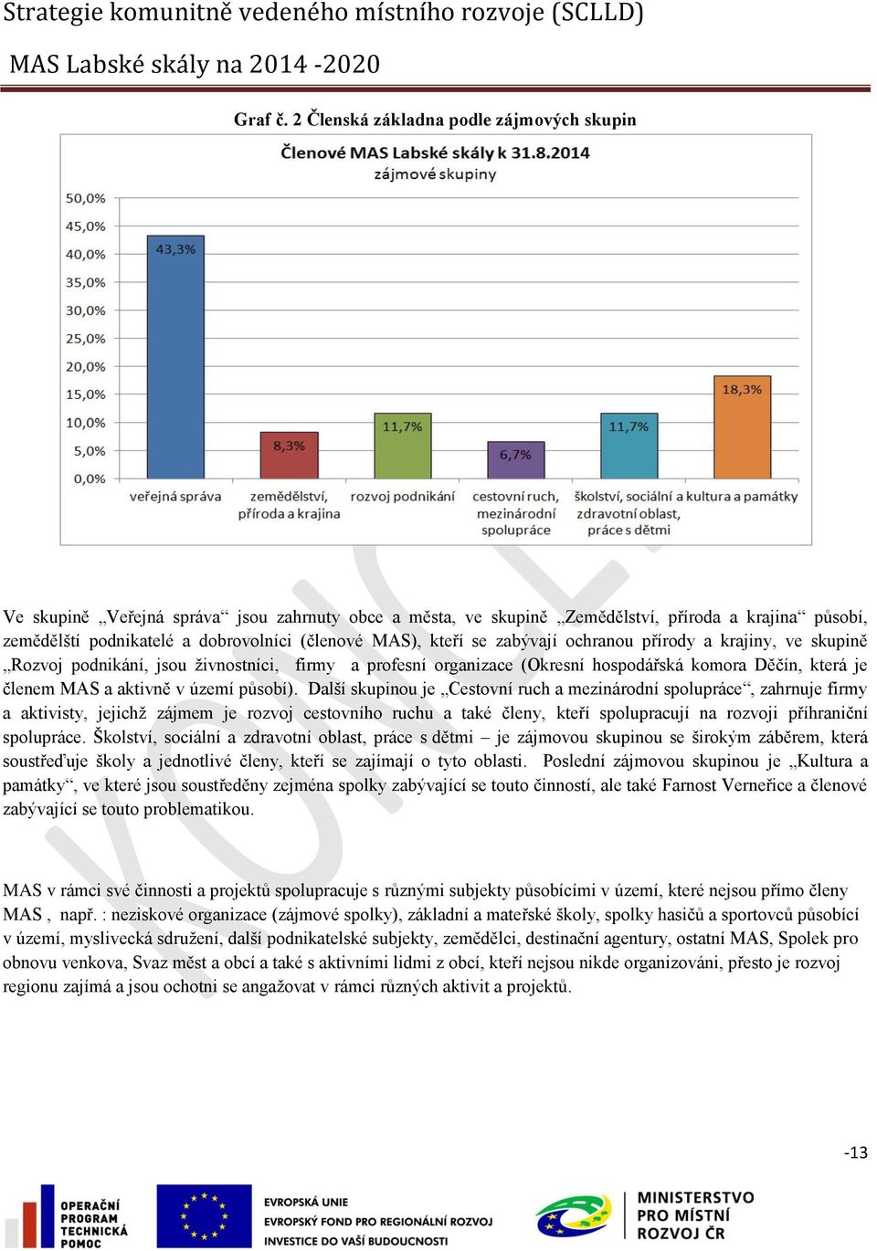 kteří se zabývají ochranou přírody a krajiny, ve skupině Rozvoj podnikání, jsou živnostníci, firmy a profesní organizace (Okresní hospodářská komora Děčín, která je členem MAS a aktivně v území