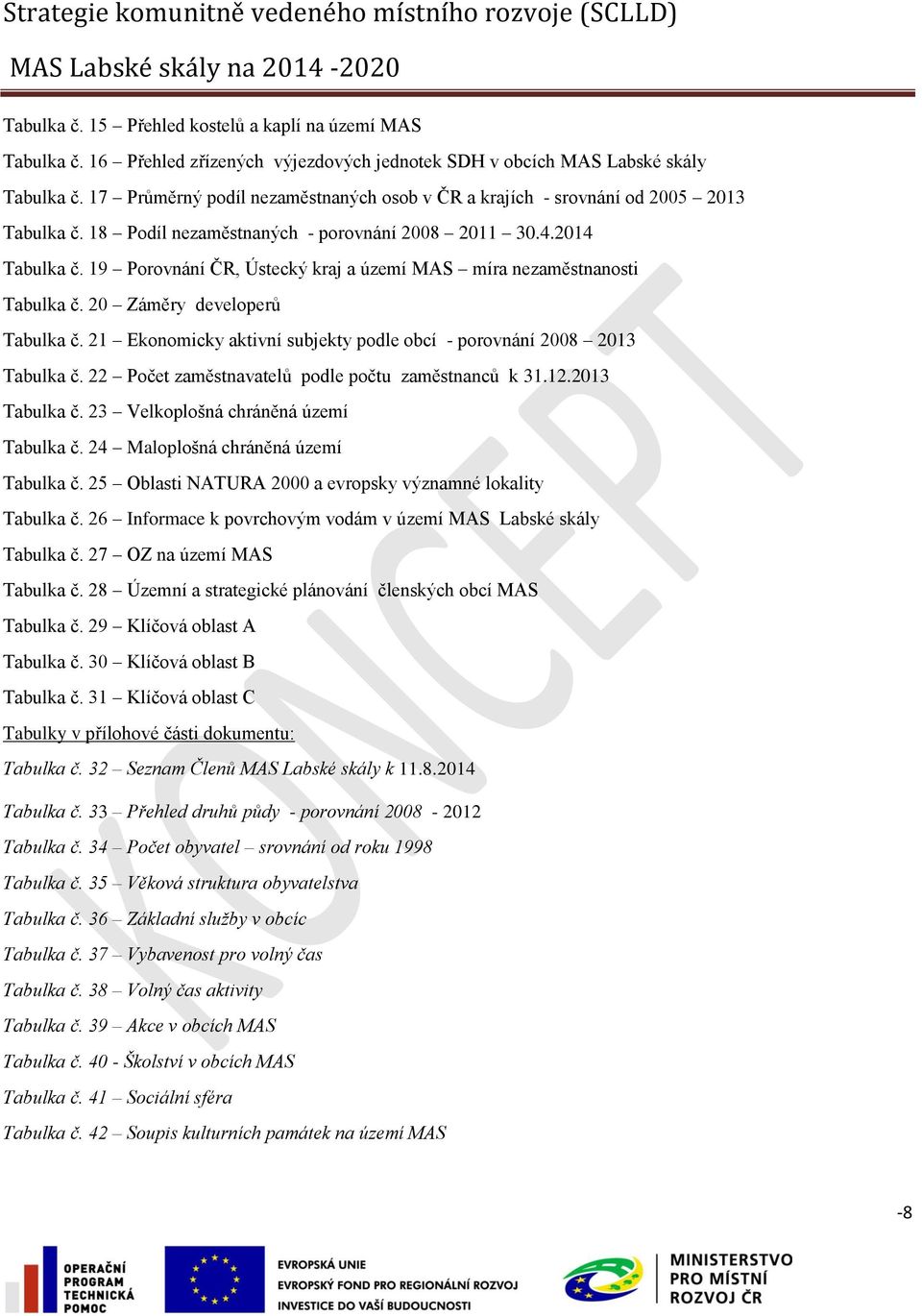 19 Porovnání ČR, Ústecký kraj a území MAS míra nezaměstnanosti Tabulka č. 20 Záměry developerů Tabulka č. 21 Ekonomicky aktivní subjekty podle obcí - porovnání 2008 2013 Tabulka č.