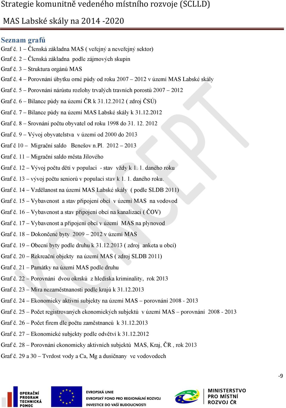 7 Bilance půdy na území MAS Labské skály k 31.12.2012 Graf č. 8 Srovnání počtu obyvatel od roku 1998 do 31. 12. 2012 Graf č.