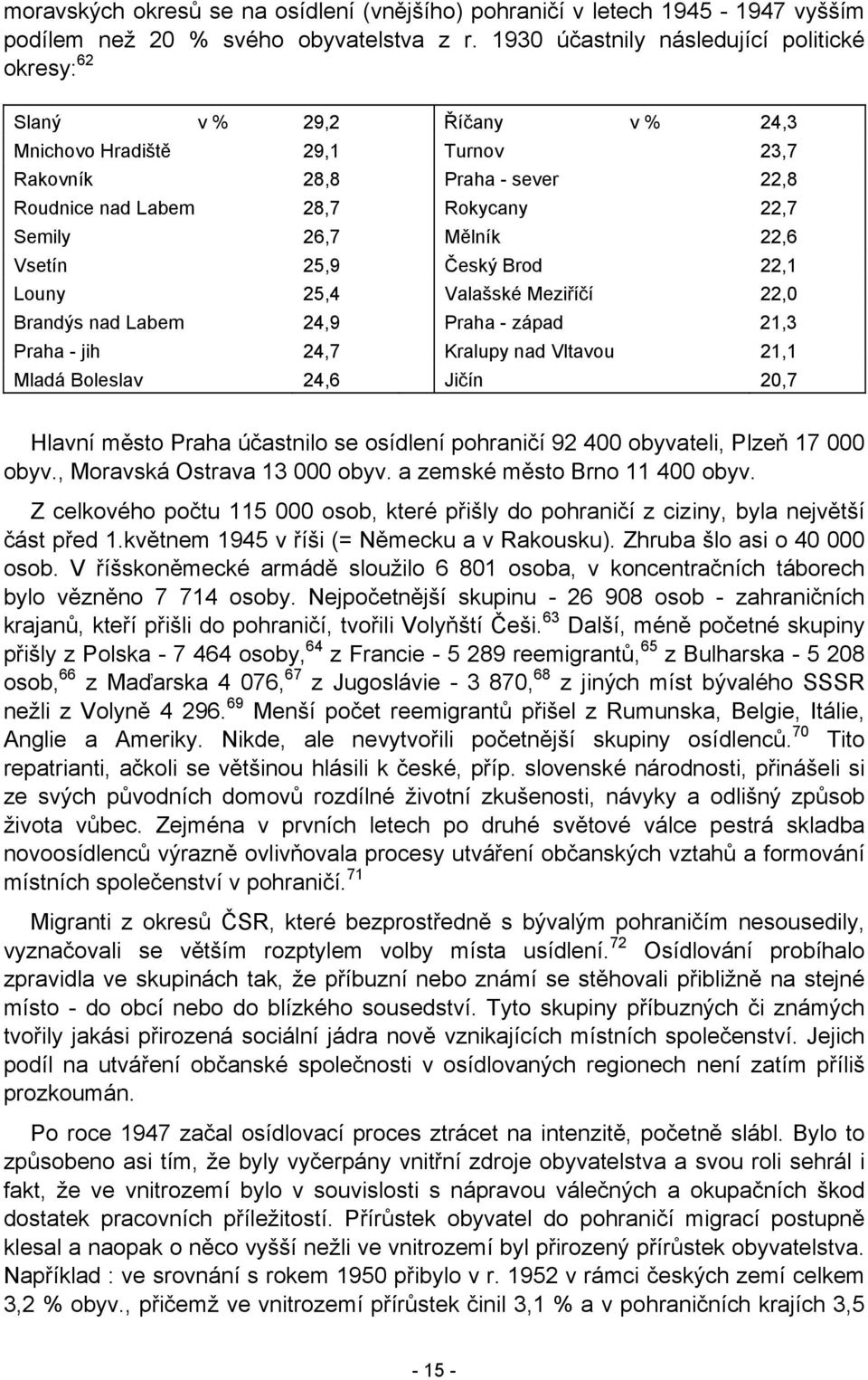 Mělník 22,6 Vsetín 25,9 Český Brod 22,1 Louny 25,4 Valašské Meziříčí 22,0 Brandýs nad Labem 24,9 Praha - západ 21,3 Praha - jih 24,7 Kralupy nad Vltavou 21,1 Mladá Boleslav 24,6 Jičín 20,7 Hlavní