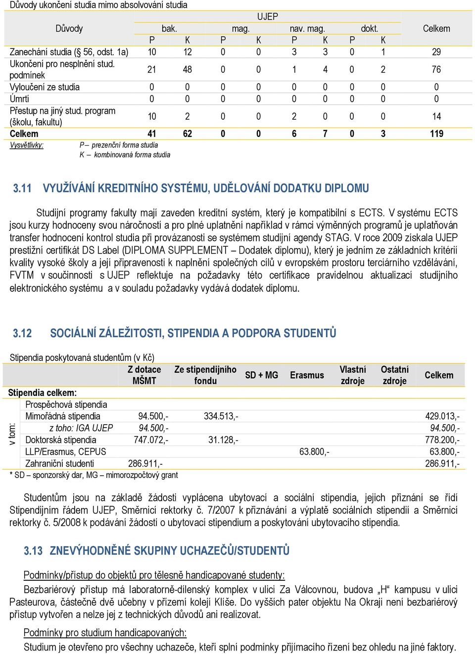 program (školu, fakultu) 10 2 0 0 2 0 0 0 14 Celkem 41 62 0 0 6 7 0 3 119 Vysvětlivky: P prezenční forma studia K kombinovaná forma studia 3.