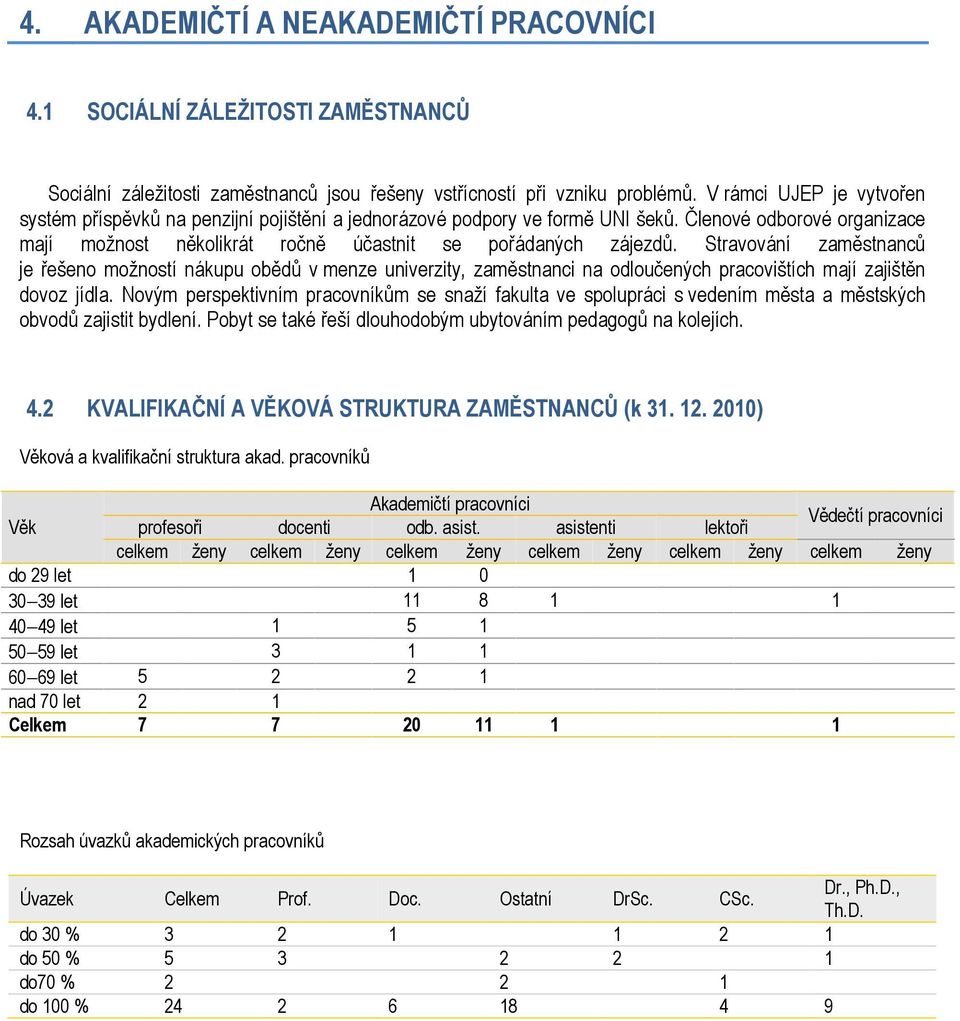 Stravování zaměstnanců je řešeno možností nákupu obědů v menze univerzity, zaměstnanci na odloučených pracovištích mají zajištěn dovoz jídla.