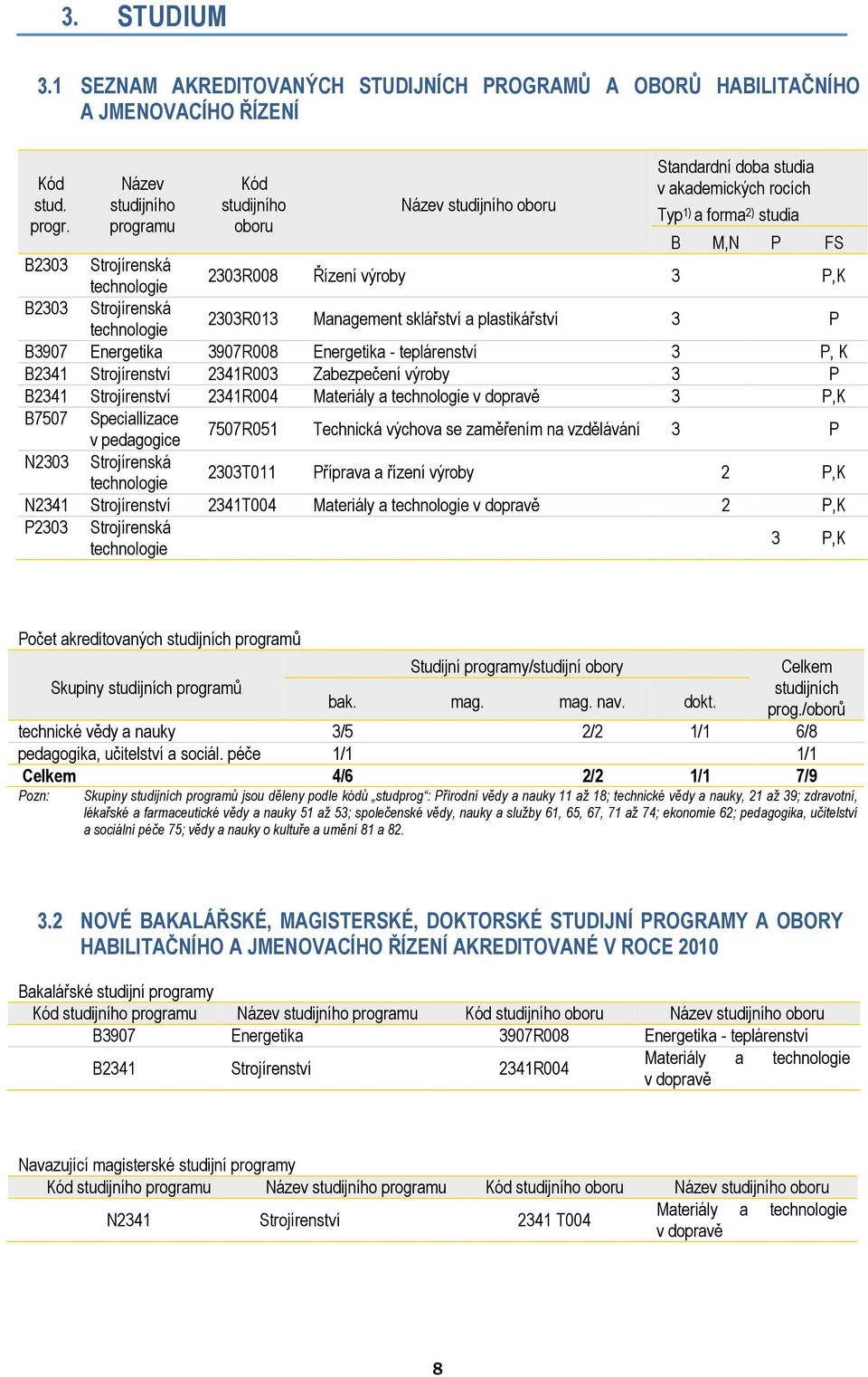 výroby 3 P,K B2303 Strojírenská technologie 2303R013 Management sklářství a plastikářství 3 P B3907 Energetika 3907R008 Energetika - teplárenství 3 P, K B2341 Strojírenství 2341R003 Zabezpečení