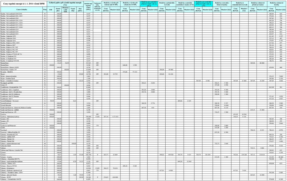 Kuřim - Na Loučkách 1217, 2018 B 100,00 0,187 605,12 746 Kuřim - Na Loučkách 1219 B 100,00 0,221 585,60 951 Kuřim - Na Loučkách 1220 B 100,00 0,221 622,96 823 Kuřim - Na Loučkách 1221 B 100,00 0,221