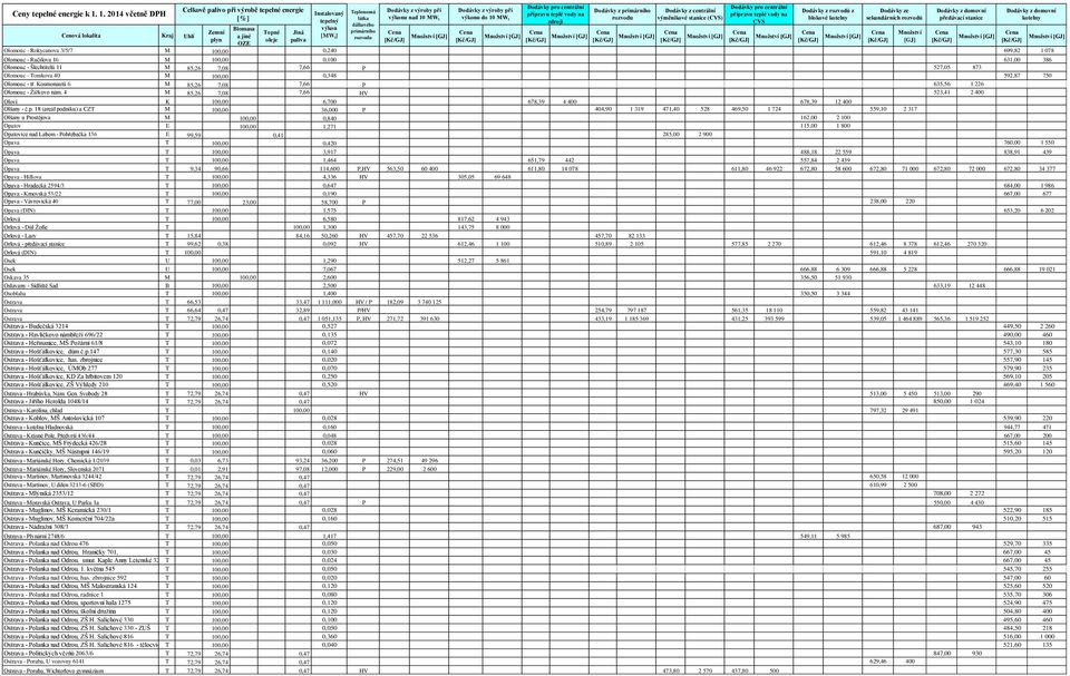 Šlechtitelů 11 M 7,08 85,26 7,66 P 527,05 873 Olomouc - Tomkova 40 M 100,00 0,348 592,87 750 Olomouc - tř. Kosmonautů 6 M 85,26 7,08 7,66 P 635,56 1 226 Olomouc - Žižkovo nám.